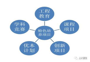 上海大學(xué)優(yōu)勢(shì)專業(yè)解析 通信工程、電子信息工程與網(wǎng)絡(luò)通訊工程設(shè)計(jì)與施工