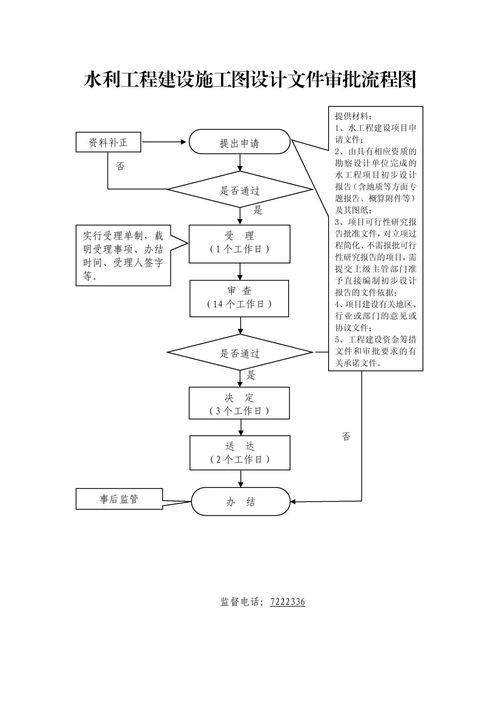 水利工程與網(wǎng)絡(luò)通訊工程設(shè)計(jì)與施工的關(guān)鍵審批與整合