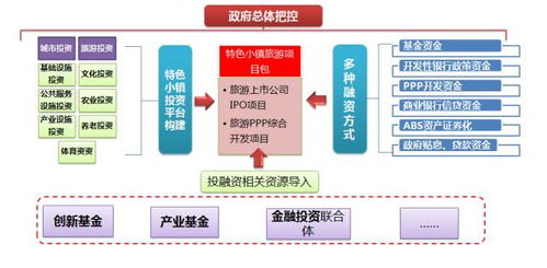 特色小鎮(zhèn)建設(shè)指南 從思維邏輯到盈利模式的綜合解析