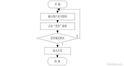 基于SSM框架的在線就醫(yī)咨詢管理系統(tǒng)設(shè)計(jì)與實(shí)現(xiàn)